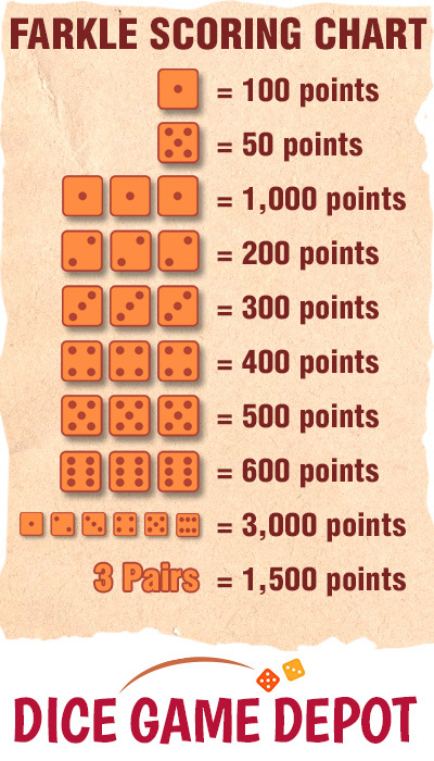 Kostky, dice pravidla hry